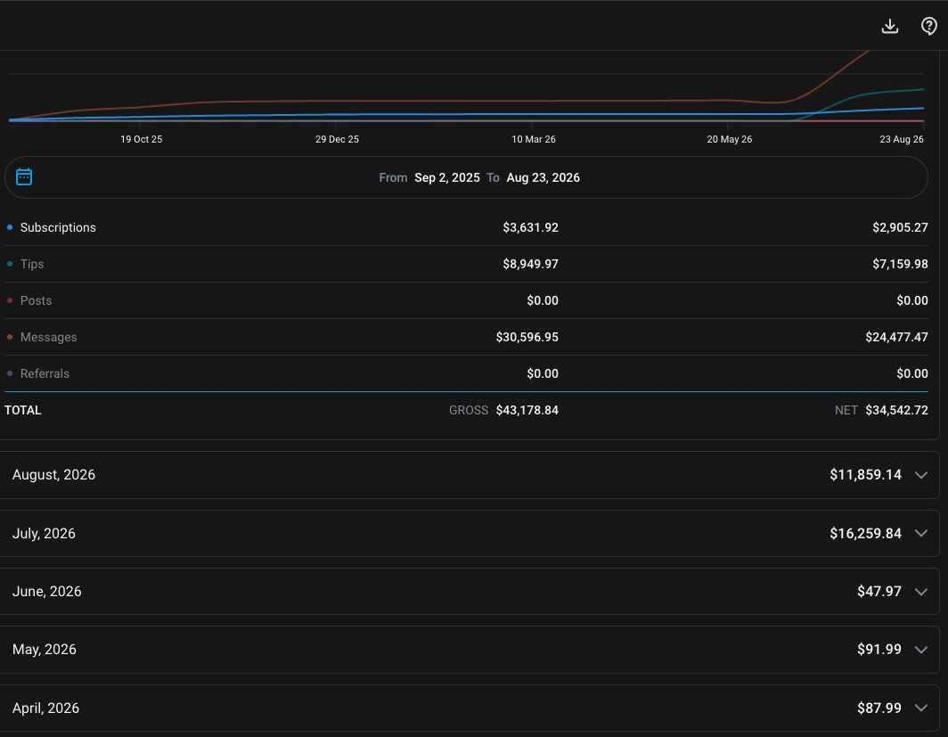 Megan's earnings screenshot